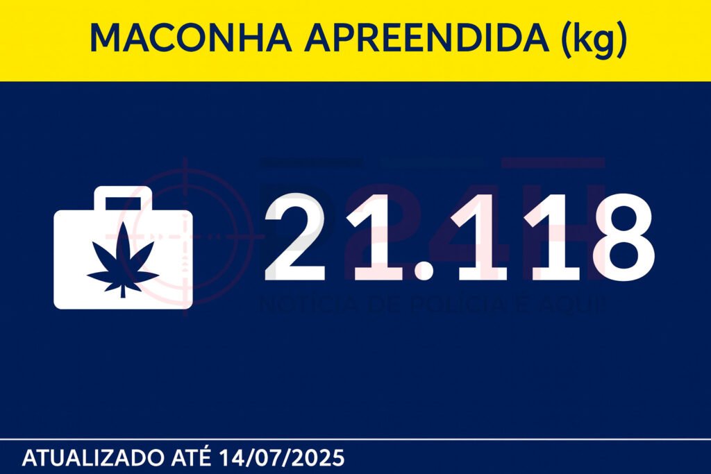Apreensões de drogas no Amazonas ultrapassam 25 toneladas em 2025