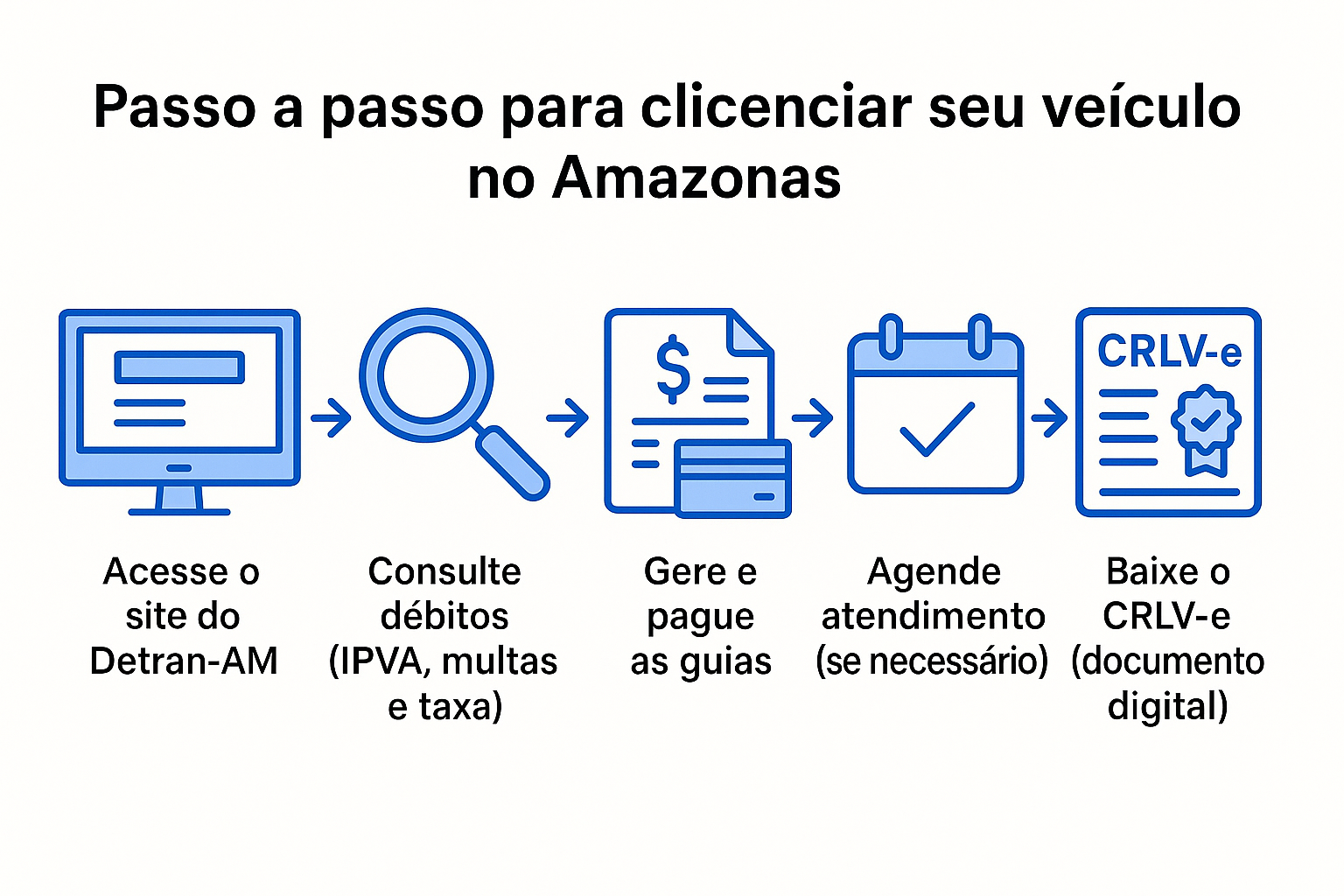 Licenciamento anual de veículos no Amazonas: passo a passo para estar em dia