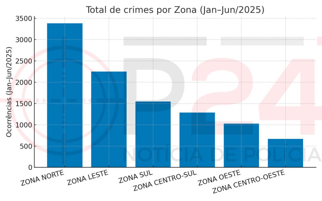 Bairros mais perigosos de Manaus em 2025